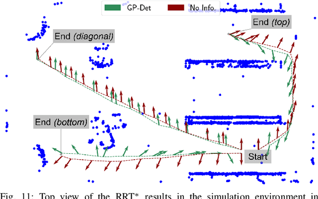 Figure 3 for Fisher Information Field: an Efficient and Differentiable Map for Perception-aware Planning