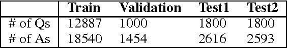 Figure 2 for LSTM-based Deep Learning Models for Non-factoid Answer Selection