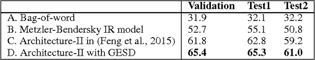 Figure 4 for LSTM-based Deep Learning Models for Non-factoid Answer Selection