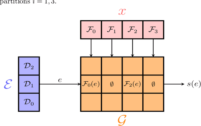 Figure 2 for Distributed Function Minimization in Apache Spark
