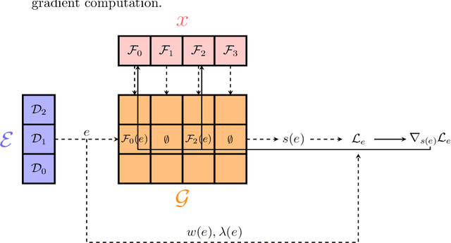 Figure 3 for Distributed Function Minimization in Apache Spark