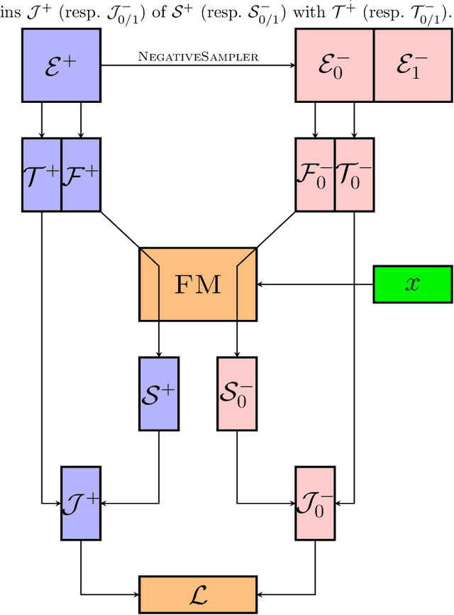 Figure 4 for Distributed Function Minimization in Apache Spark