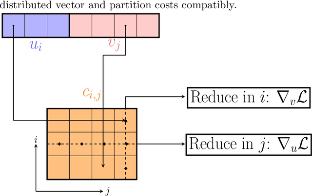Figure 1 for Distributed Function Minimization in Apache Spark