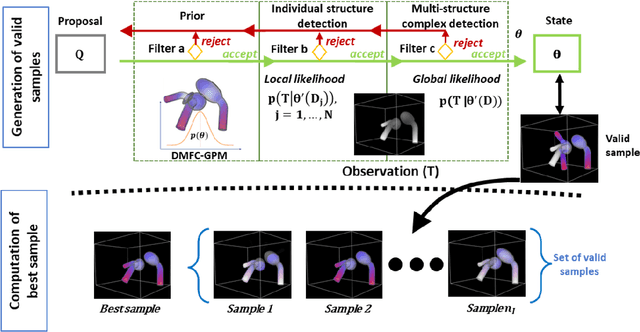 Figure 2 for Dynamic multi feature-class Gaussian process models