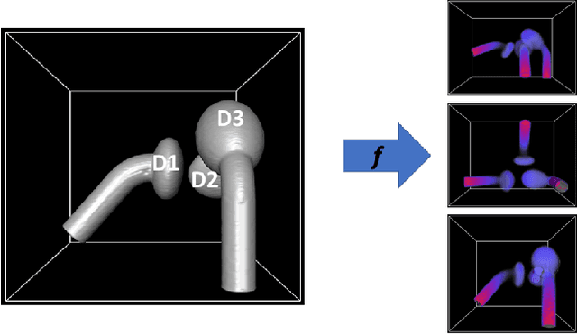 Figure 4 for Dynamic multi feature-class Gaussian process models
