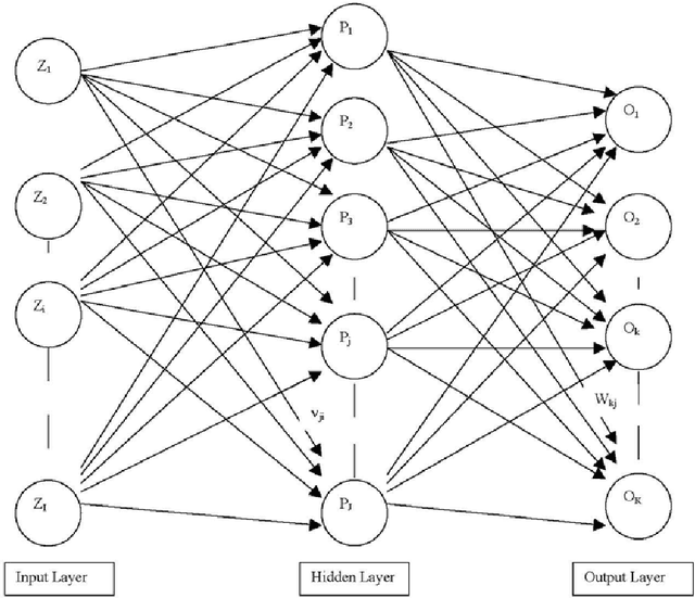 Figure 1 for Response Prediction of Structural System Subject to Earthquake Motions using Artificial Neural Network