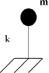 Figure 2 for Response Prediction of Structural System Subject to Earthquake Motions using Artificial Neural Network