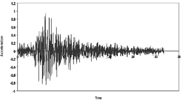 Figure 4 for Response Prediction of Structural System Subject to Earthquake Motions using Artificial Neural Network