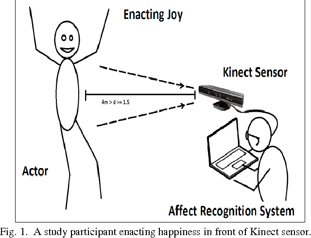 Figure 1 for Augmenting Supervised Emotion Recognition with Rule-Based Decision Model