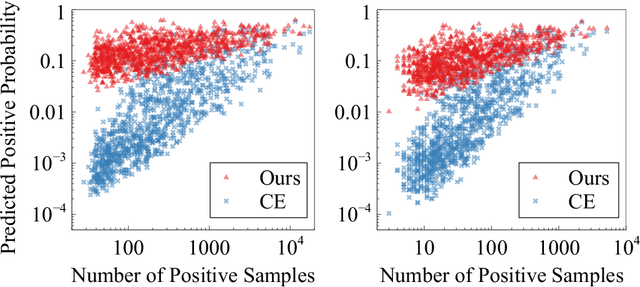 Figure 3 for Hard-Aware Fashion Attribute Classification