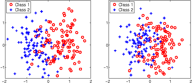 Figure 3 for On the Unreported-Profile-is-Negative Assumption for Predictive Cheminformatics