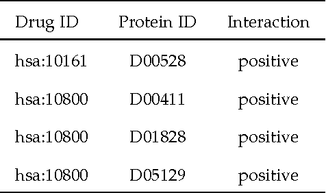 Figure 4 for On the Unreported-Profile-is-Negative Assumption for Predictive Cheminformatics