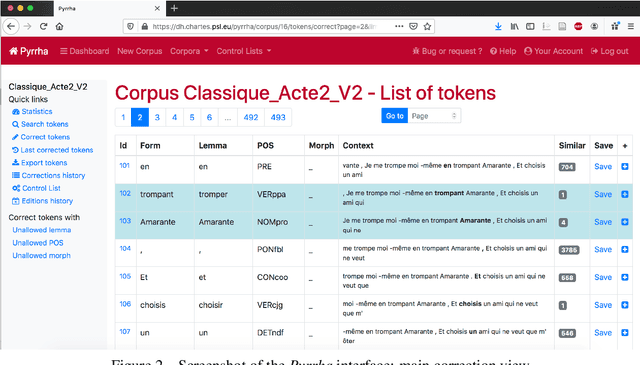Figure 4 for Corpus and Models for Lemmatisation and POS-tagging of Classical French Theatre