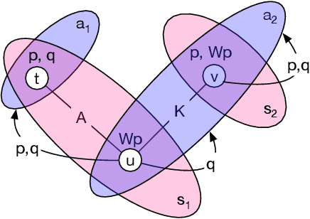 Figure 3 for Epistemic Logic of Know-Who