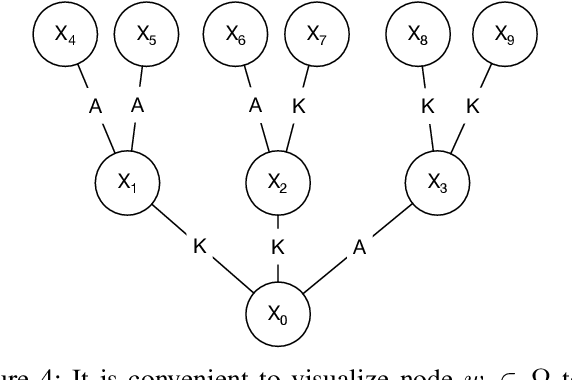 Figure 4 for Epistemic Logic of Know-Who
