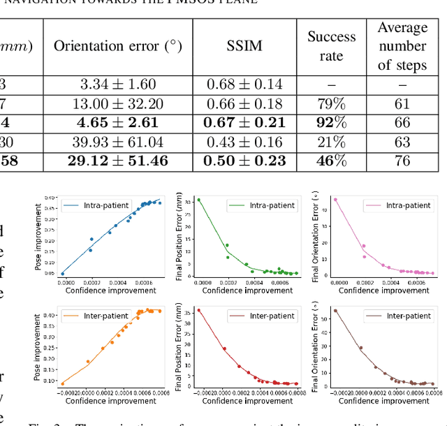 Figure 3 for Autonomous Navigation of an Ultrasound Probe Towards Standard Scan Planes with Deep Reinforcement Learning