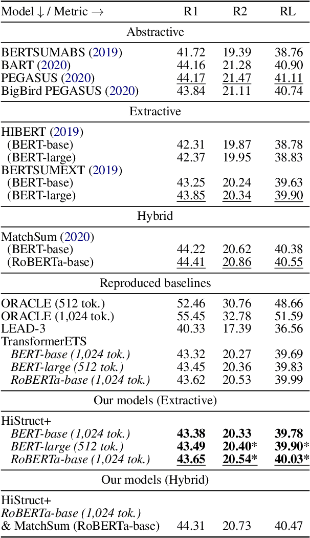 Figure 2 for HiStruct+: Improving Extractive Text Summarization with Hierarchical Structure Information