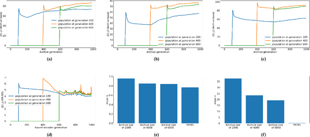 Figure 4 for BR-NS: an Archive-less Approach to Novelty Search