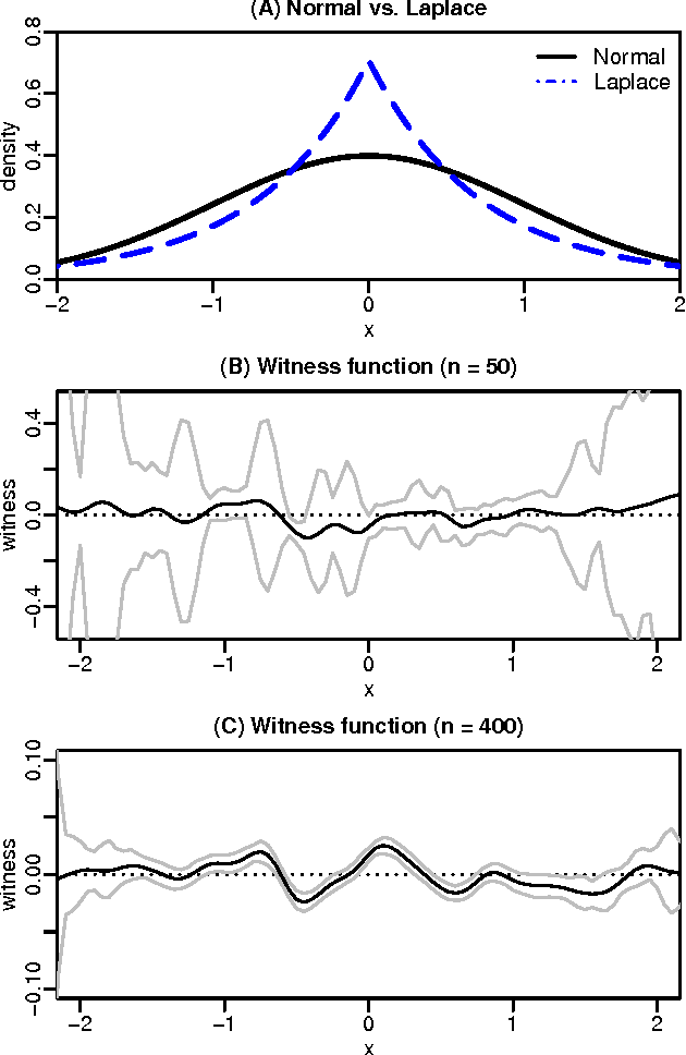 Figure 3 for Bayesian Learning of Kernel Embeddings