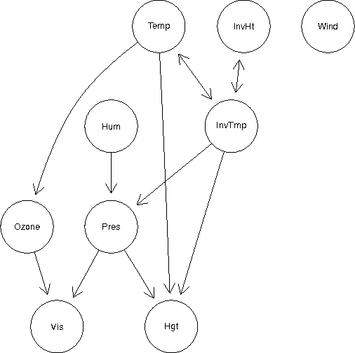 Figure 4 for Bayesian Learning of Kernel Embeddings