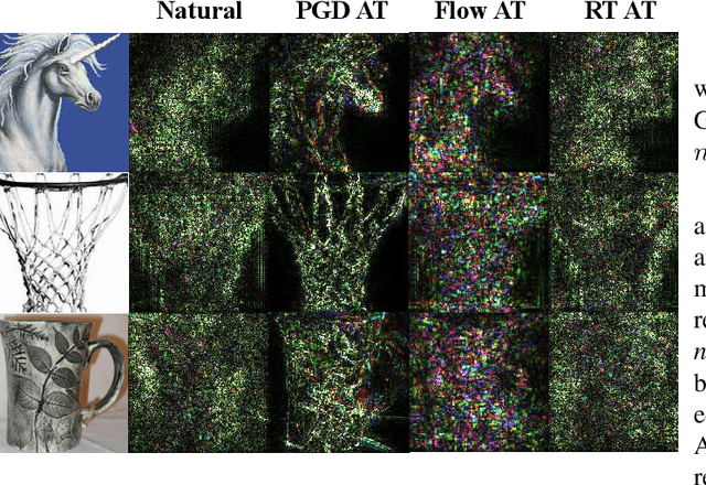 Figure 4 for Pareto Adversarial Robustness: Balancing Spatial Robustness and Sensitivity-based Robustness