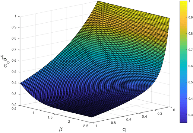 Figure 2 for Minimal model of permutation symmetry in unsupervised learning