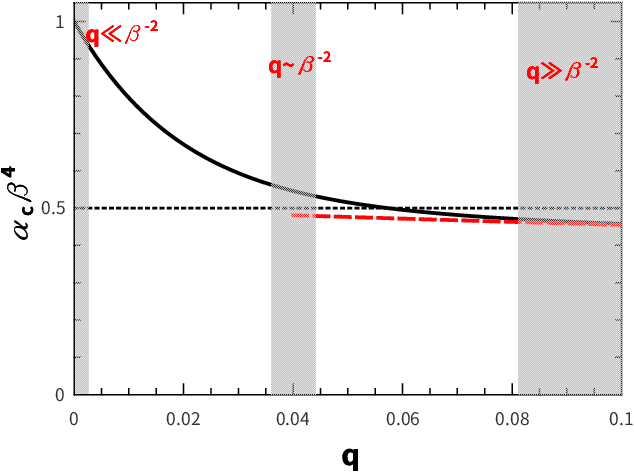Figure 3 for Minimal model of permutation symmetry in unsupervised learning