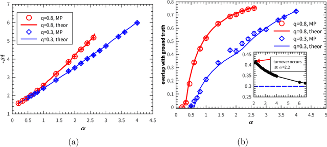 Figure 4 for Minimal model of permutation symmetry in unsupervised learning