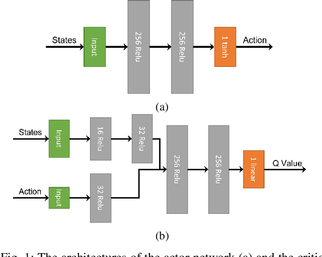 Figure 1 for The Role of Time Delay in Sim2real Transfer of Reinforcement Learning for Cyber-Physical Systems