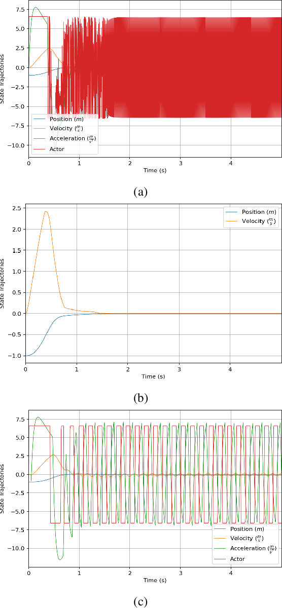 Figure 2 for The Role of Time Delay in Sim2real Transfer of Reinforcement Learning for Cyber-Physical Systems