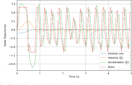 Figure 3 for The Role of Time Delay in Sim2real Transfer of Reinforcement Learning for Cyber-Physical Systems