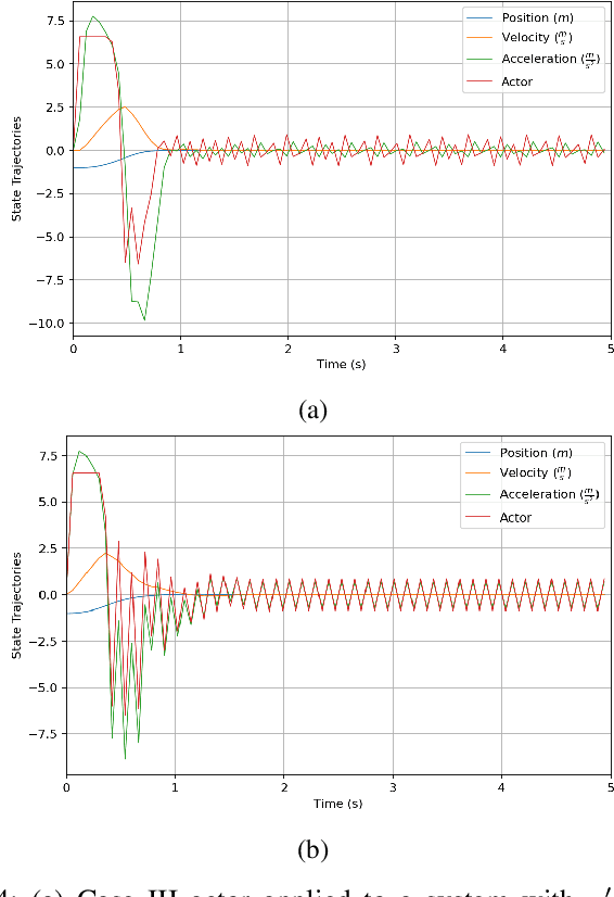 Figure 4 for The Role of Time Delay in Sim2real Transfer of Reinforcement Learning for Cyber-Physical Systems