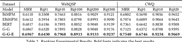 Figure 4 for Graph-augmented Learning to Rank for Querying Large-scale Knowledge Graph