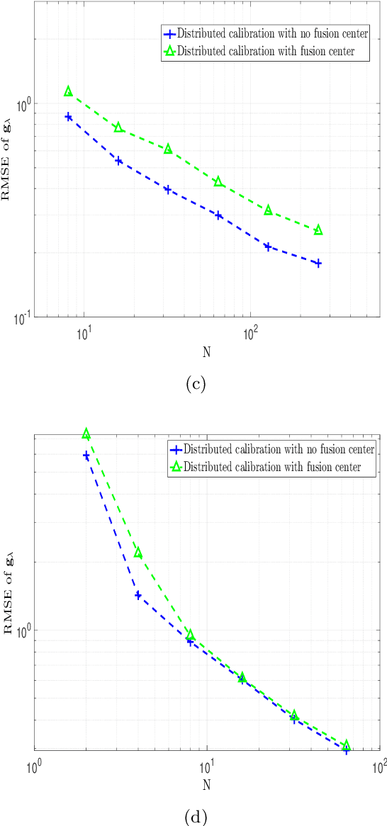 Figure 3 for Multi-frequency calibration for DOA estimation with distributed sensors