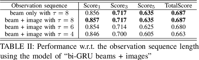 Figure 2 for Vision-Aided Beam Tracking: Explore the Proper Use of Camera Images with Deep Learning