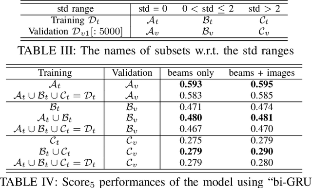 Figure 3 for Vision-Aided Beam Tracking: Explore the Proper Use of Camera Images with Deep Learning