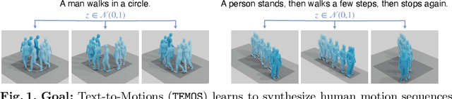 Figure 1 for TEMOS: Generating diverse human motions from textual descriptions