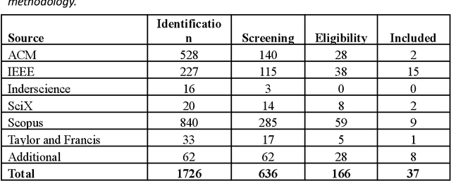 Figure 3 for A review of ontologies for smart and continuous commissioning