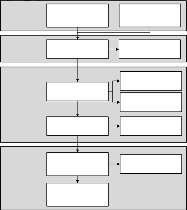 Figure 1 for A review of ontologies for smart and continuous commissioning