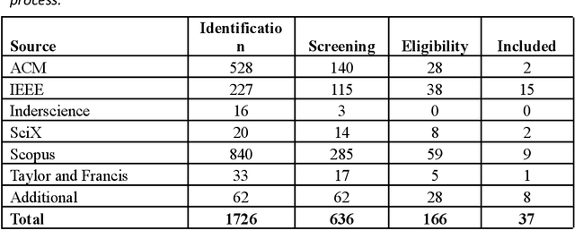 Figure 2 for A review of ontologies for smart and continuous commissioning
