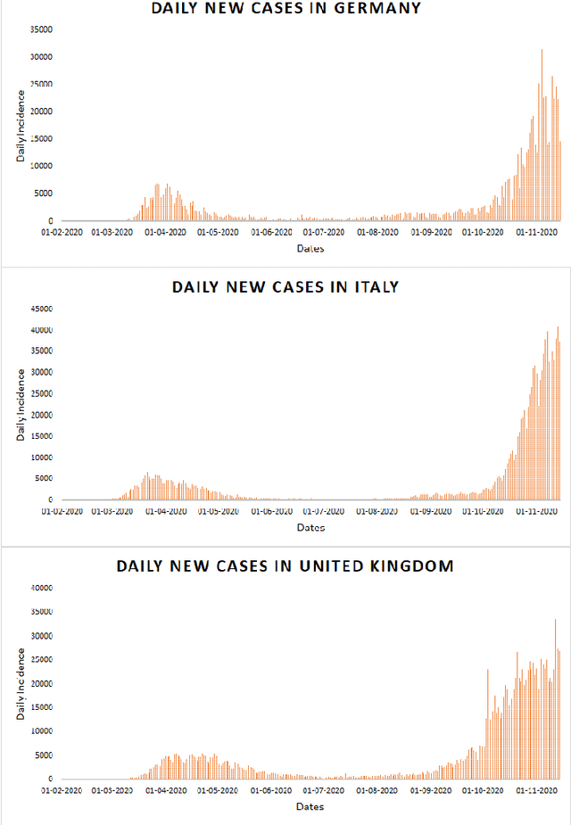 Figure 1 for Comparison of Traditional and Hybrid Time Series Models for Forecasting COVID-19 Cases