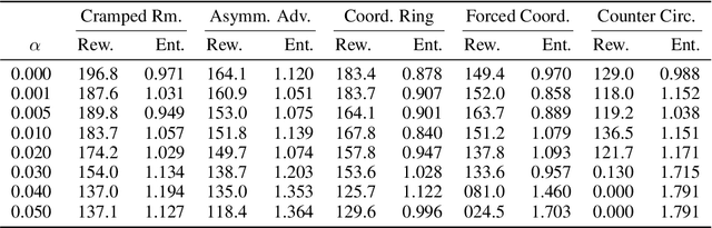 Figure 2 for Maximum Entropy Population Based Training for Zero-Shot Human-AI Coordination