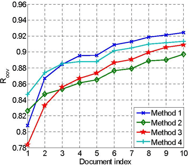 Figure 2 for Towards Accurate Word Segmentation for Chinese Patents