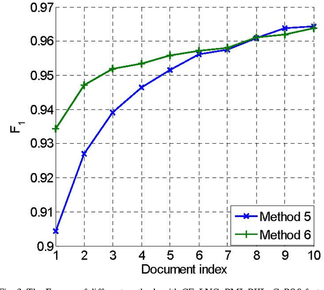 Figure 4 for Towards Accurate Word Segmentation for Chinese Patents