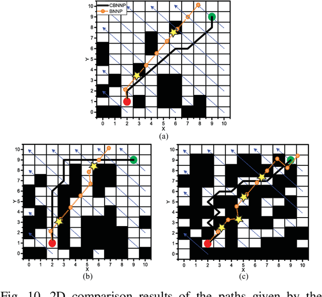 Figure 2 for Bio-inspired Neural Network-based Optimal Path Planning for UUVs under the Effect of Ocean Currents