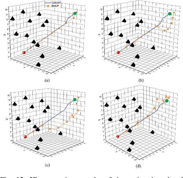Figure 4 for Bio-inspired Neural Network-based Optimal Path Planning for UUVs under the Effect of Ocean Currents