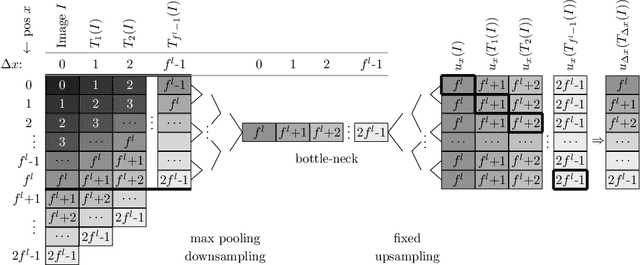 Figure 1 for How Shift Equivariance Impacts Metric Learning for Instance Segmentation