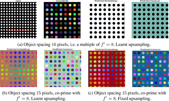 Figure 2 for How Shift Equivariance Impacts Metric Learning for Instance Segmentation