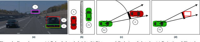 Figure 1 for Verifiable Obstacle Detection