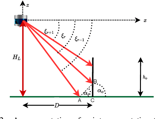 Figure 2 for Verifiable Obstacle Detection